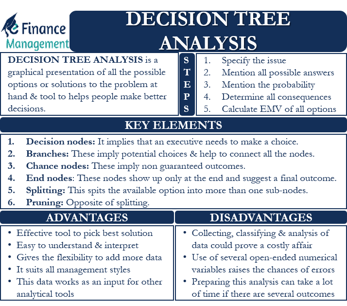 Decision Tree Analysis