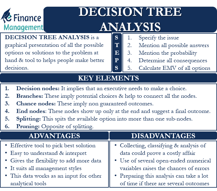 decision-tree-aiforkids