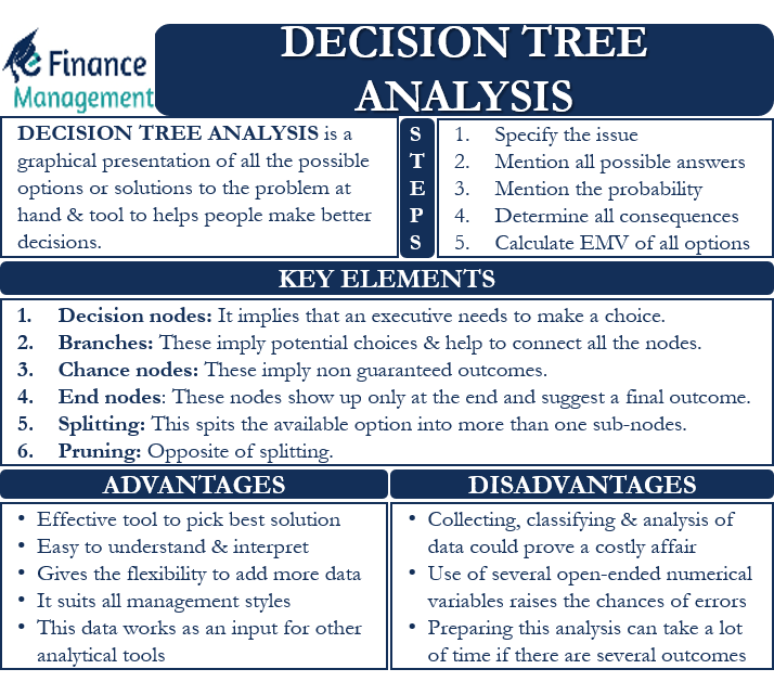 Decision Tree Analysis Meaning Example Steps And More EFM