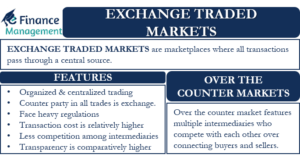 Exchange Traded Markets