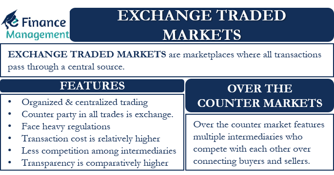 Over-the-Counter (OTC) Markets: Trading and Securities