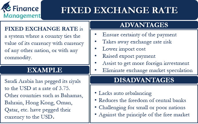 fixed exchange rate