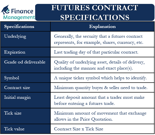Futures Contract Specification