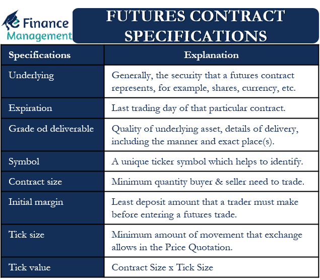 Futures Contract Specifications All You Need To Know