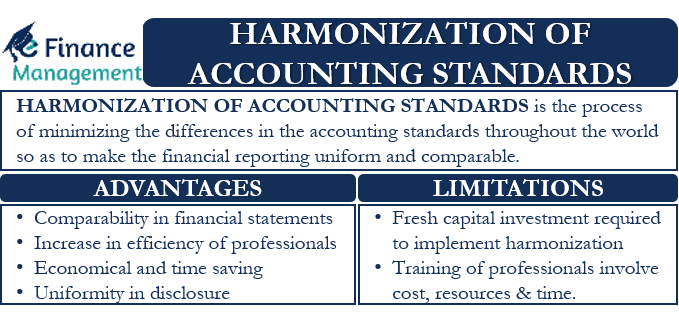 international harmonization of financial reporting