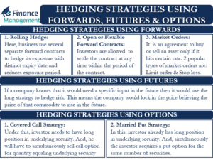 Hedging Strategies Using Forwards, Futures & Options