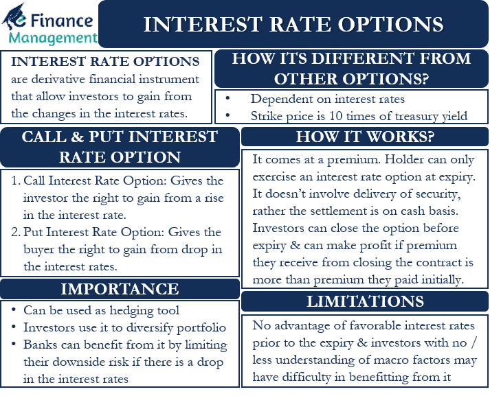 Interest Rate Options