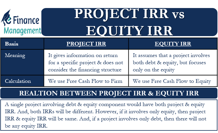 Project IRR vs Equity IRR