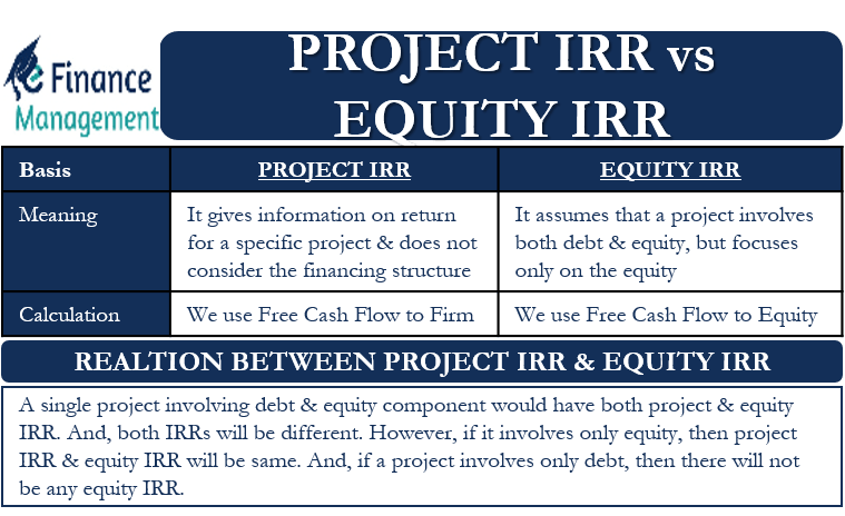 Project Irr Vs Equity Irr Meaning Calculation Example Relation 2195