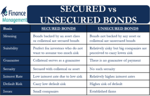 Secured vs Unsecured Bonds
