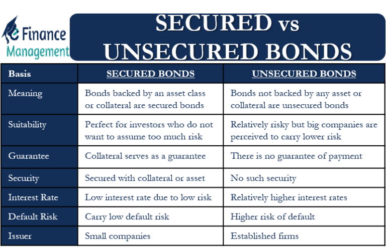 secured-vs-unsecured-bonds-all-you-need-to-know