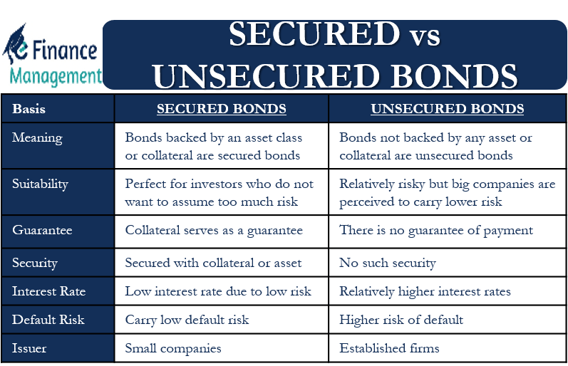 secured-vs-unsecured-bonds-all-you-need-to-know