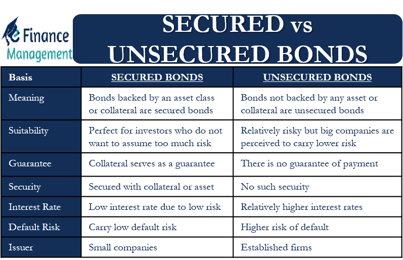 Are Secured Bonds Safe Financebykd Com