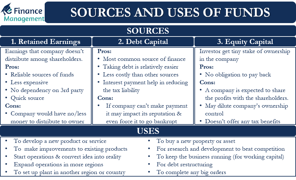 source of funds in business plan example