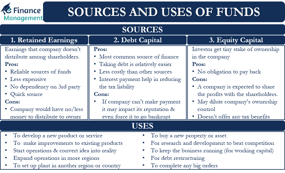 Sources And Uses Of Funds All You Need To Know 2022 