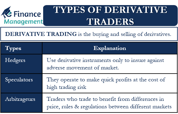 Types of Derivative Traders