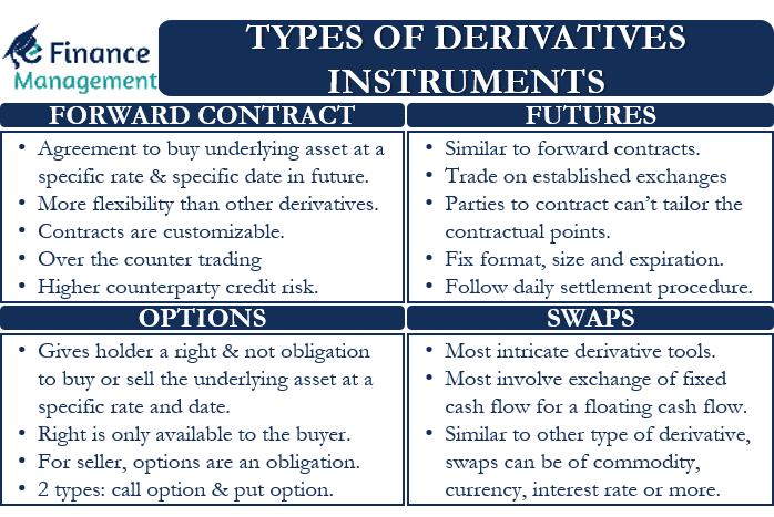 Types of Derivatives Instruments – All You Need to Know