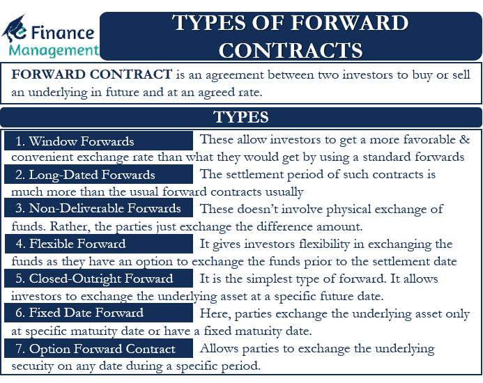 Types of Forward Contracts