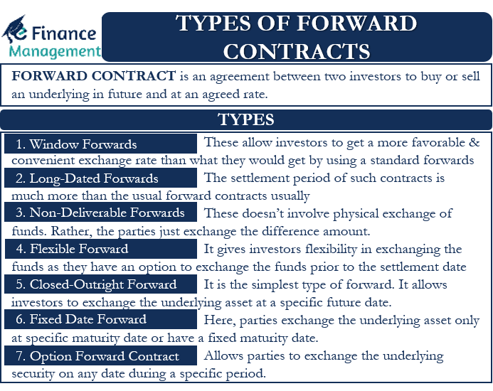 Types of Forward Contracts All You Need to Know