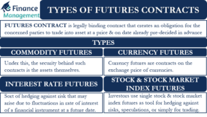 Types of Futures Contracts