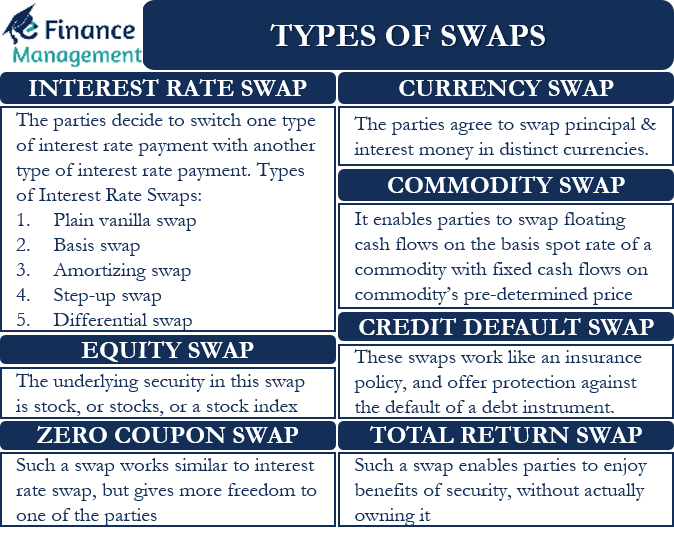 interest rate swaps explained