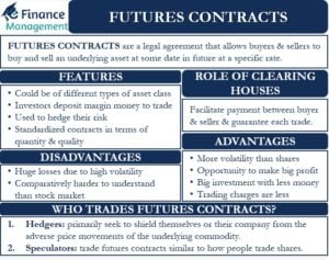 Futures Contract