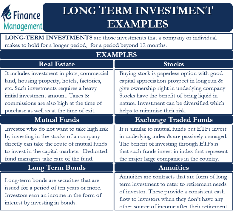 Long Term Investment Examples Meaning Examples With Pros And Cons