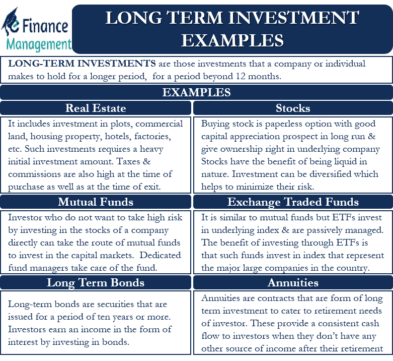 Long term Investment Examples Meaning Examples With Pros And Cons