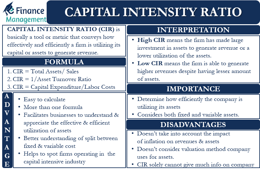 capital-intensity-ratio-meaning-formula-importance-and-more