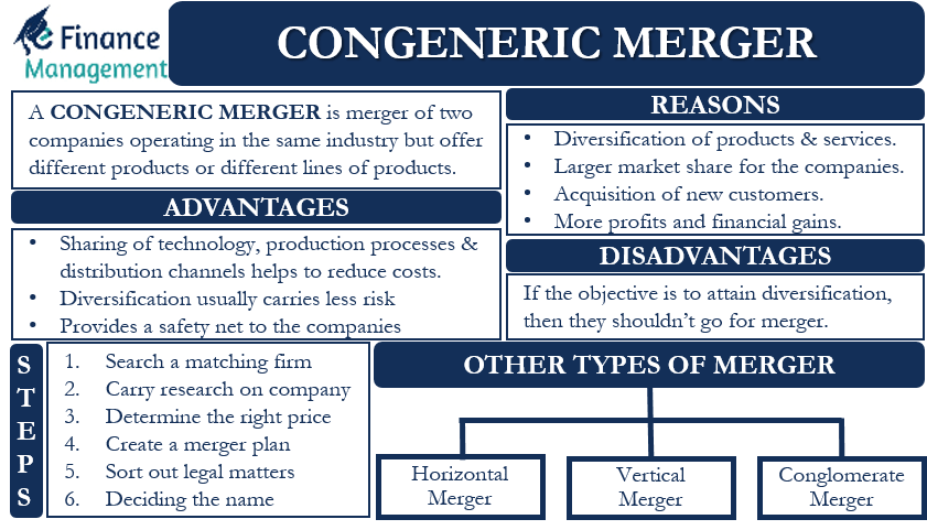 Congeneric Merger