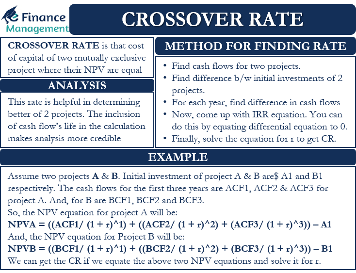 Crossover Rate Meaning Formula Example And More