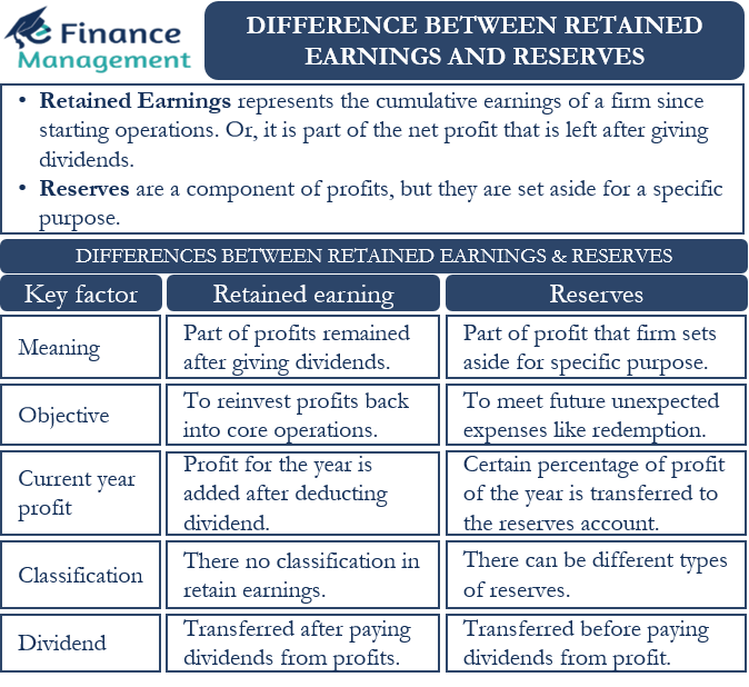 difference-between-retained-earnings-and-reserves