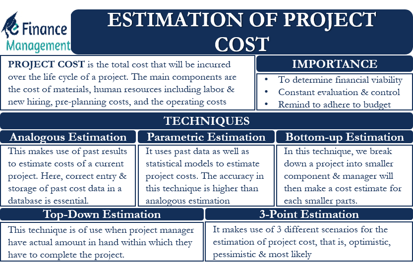 Estimation of Project Cost Meaning, Techniques, Importance