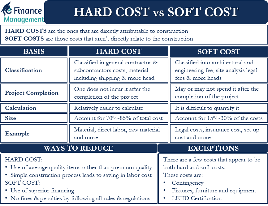 contractor expenses as direct costs