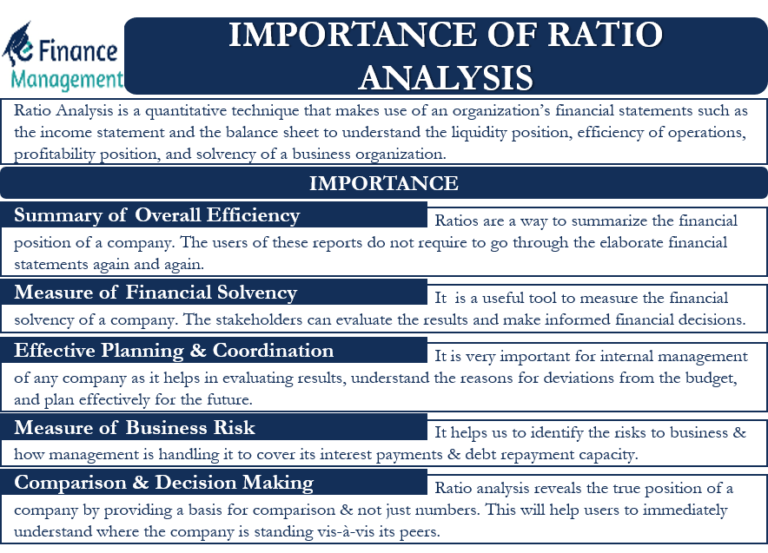 Importance Of Ratio Analysis Meaning Importance And Uses