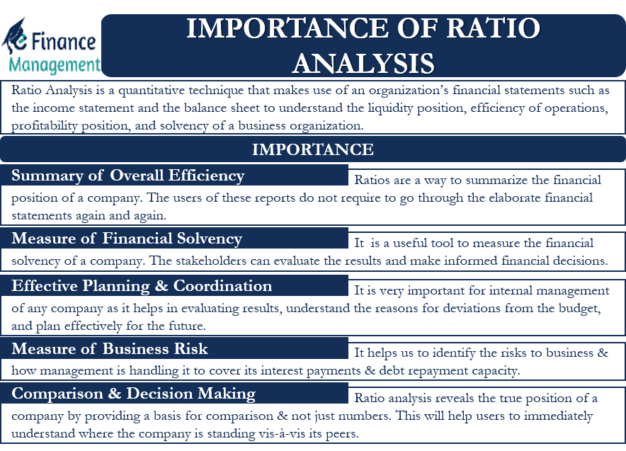 Importance of Ratio Analysis: Meaning, Importance and uses