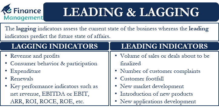 Leading And Lagging Business Model