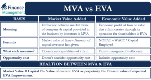 MVA vs EVA