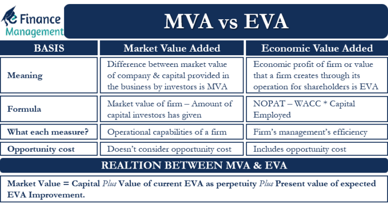 mva-vs-eva-efinancemanagement