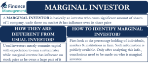 Marginal Investor