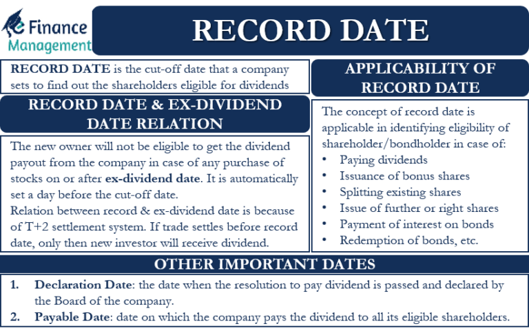 record-date-meaning-example-and-more