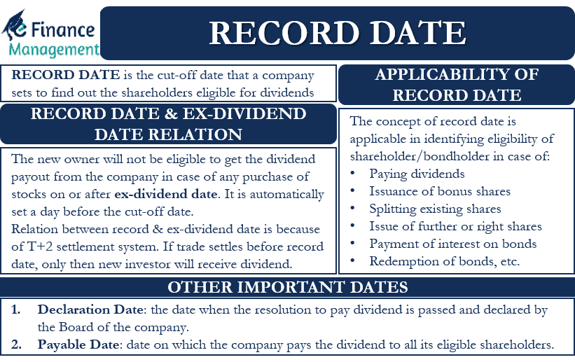 Record Date Meaning, Example and More