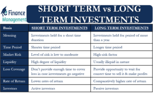 Short Term vs Long Term Investments