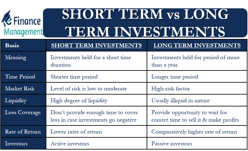 Us Short Term And Long Term Economic Growth News Article 2024 Donnie 