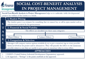 Social Cost-Benefit Analysis in Project Management