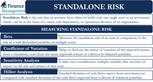 Standalone Risk