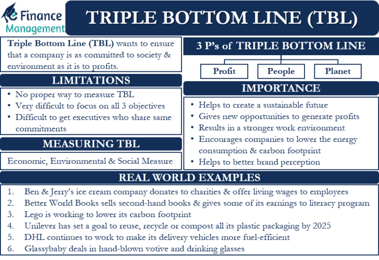 triple-bottom-line-meaning-importance-examples-and-more