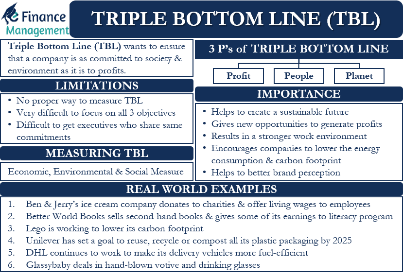 Benefits Of Triple Bottom Line Approach