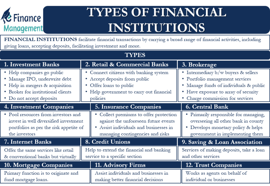 What Are The Main Types Of Financial Institutions In Ethiopia