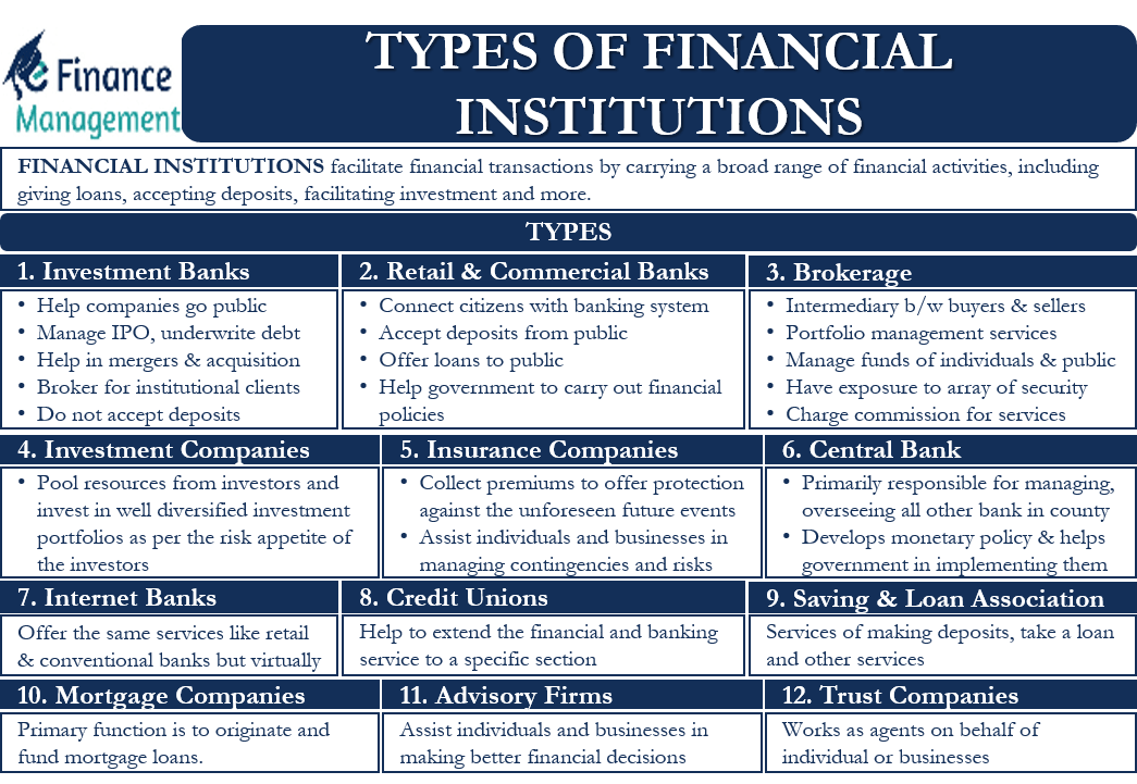 research topics financial institutions